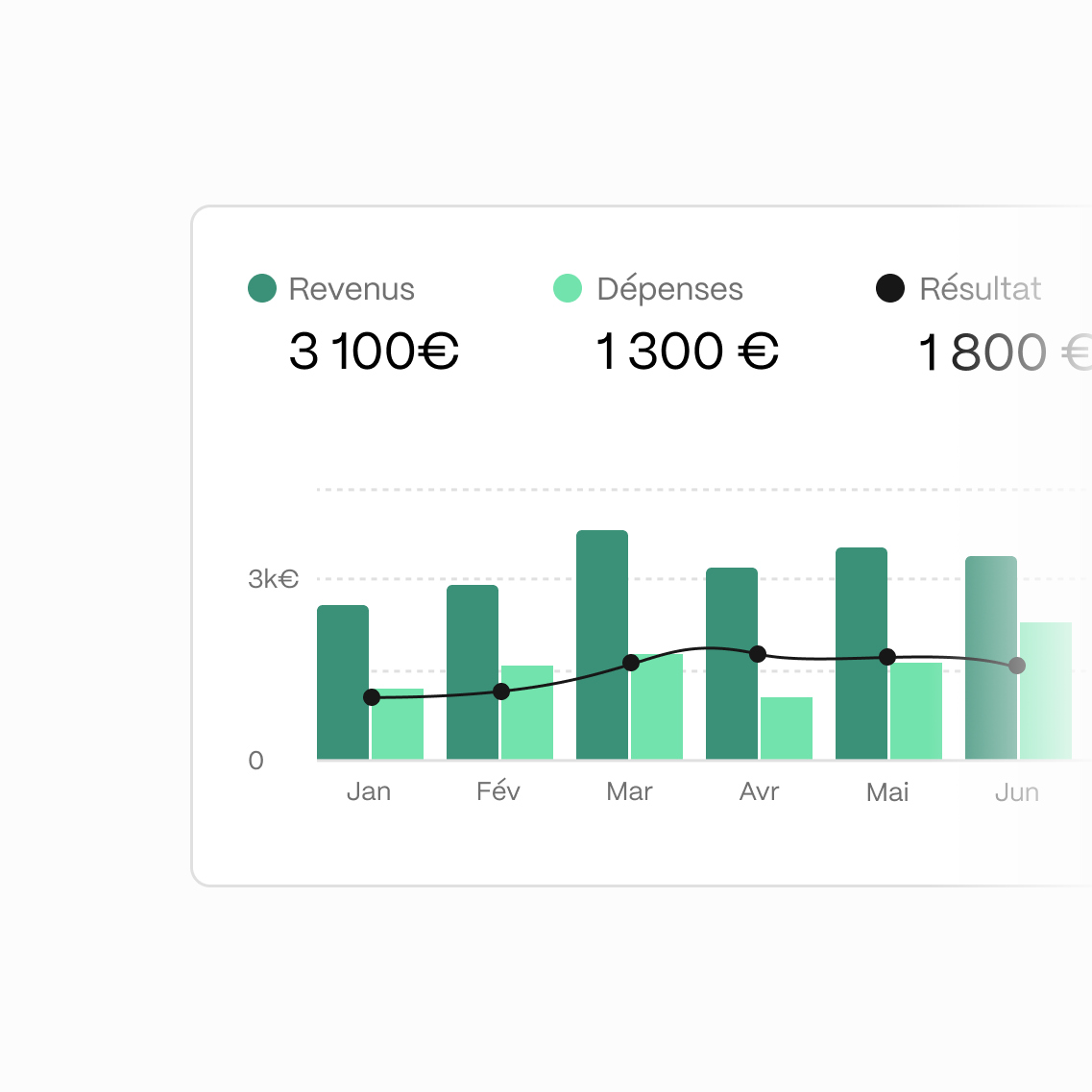 Un expert comptable dédié par client Fint